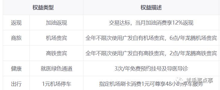 国寿广发联名信用卡,广发白金信用卡排名
