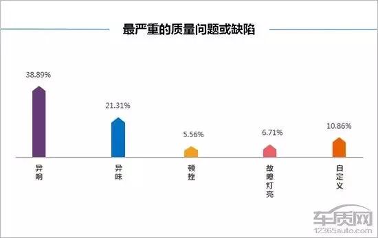 雪佛兰探界者车主驾驶感受视频,金华雪佛兰探界者车主