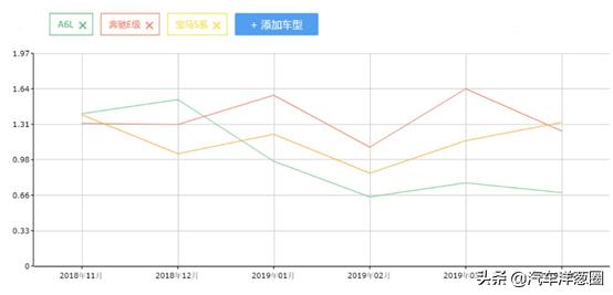 2019全新奥迪a6起售价,全新一代奥迪a6值得购买吗