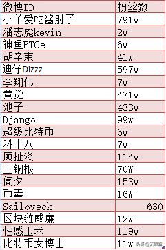 撒钱的宇晨,待割的韭菜,“理想”成了最大*局骗**?