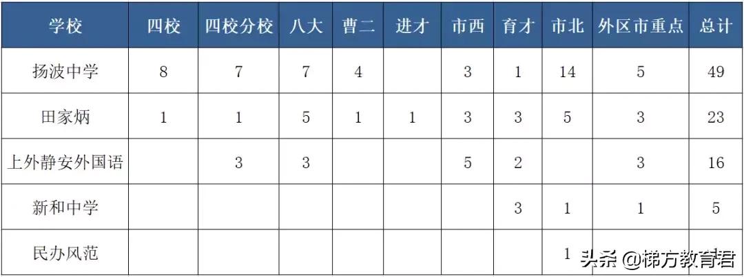 零志愿最低投档线如何划定,四校录取分数线