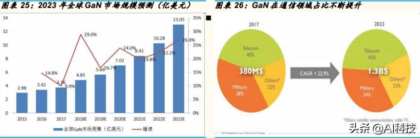 金准产业研究5G产业链：射频功率放大器行业专题研究