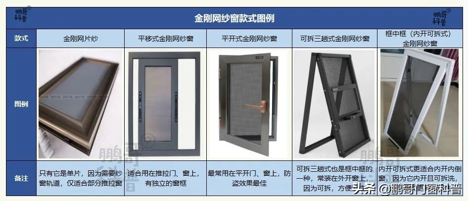 2021年家装门窗铝材怎样选,家装门窗怎么选