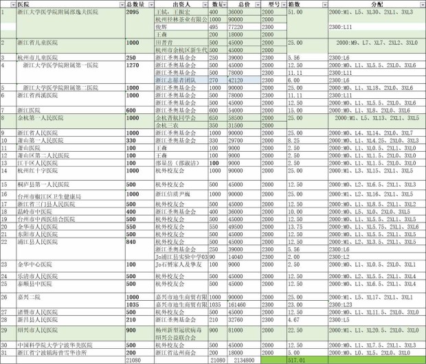 我在巴西采购10吨防护服：难辨真假差点放弃，被40万运费吓退