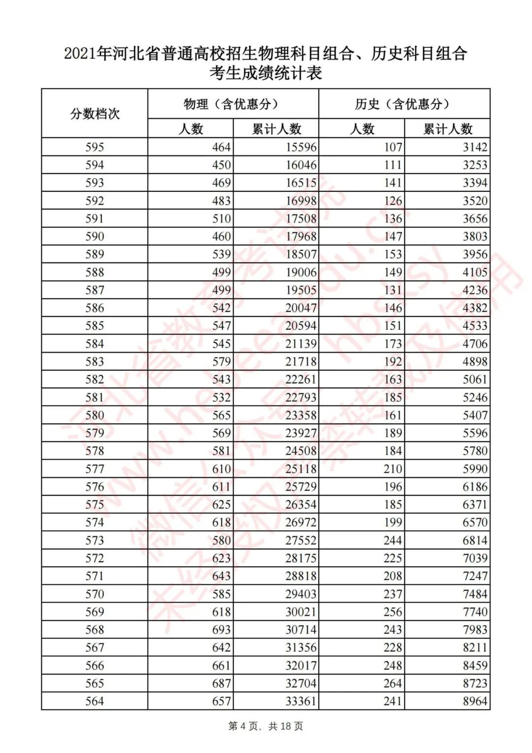 河北2021高考分数线一分一档公布,2022河北高考一分一档分数线汇总