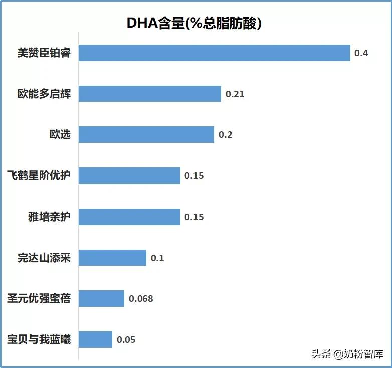 飞鹤和圣元哪个品牌的奶粉好,飞鹤伊利圣元
