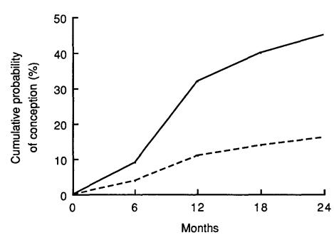 肠粘连是辈子都治不好的病吗,盆腔与肠粘连会导致不孕吗