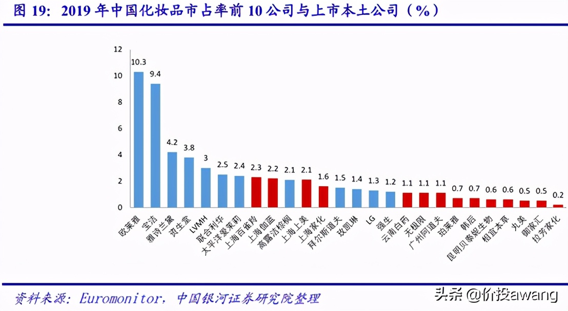 丸美股份视频,丸美股份的竞争格局