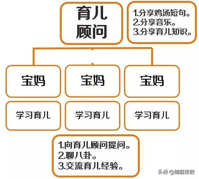 如何利用微信进行社群营销,微信社群运营的玩法和技巧