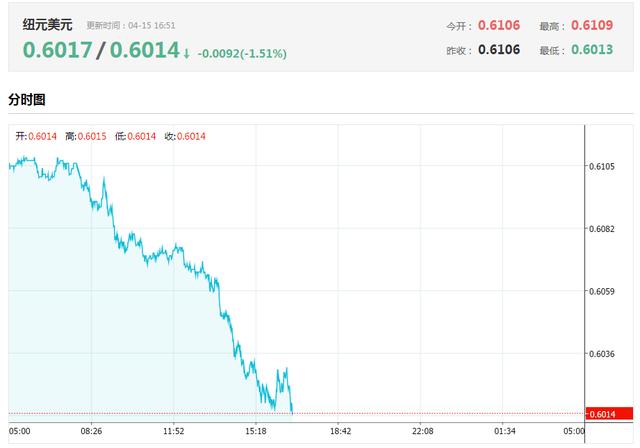美元加息对加元影响,美元加元走势分析最新