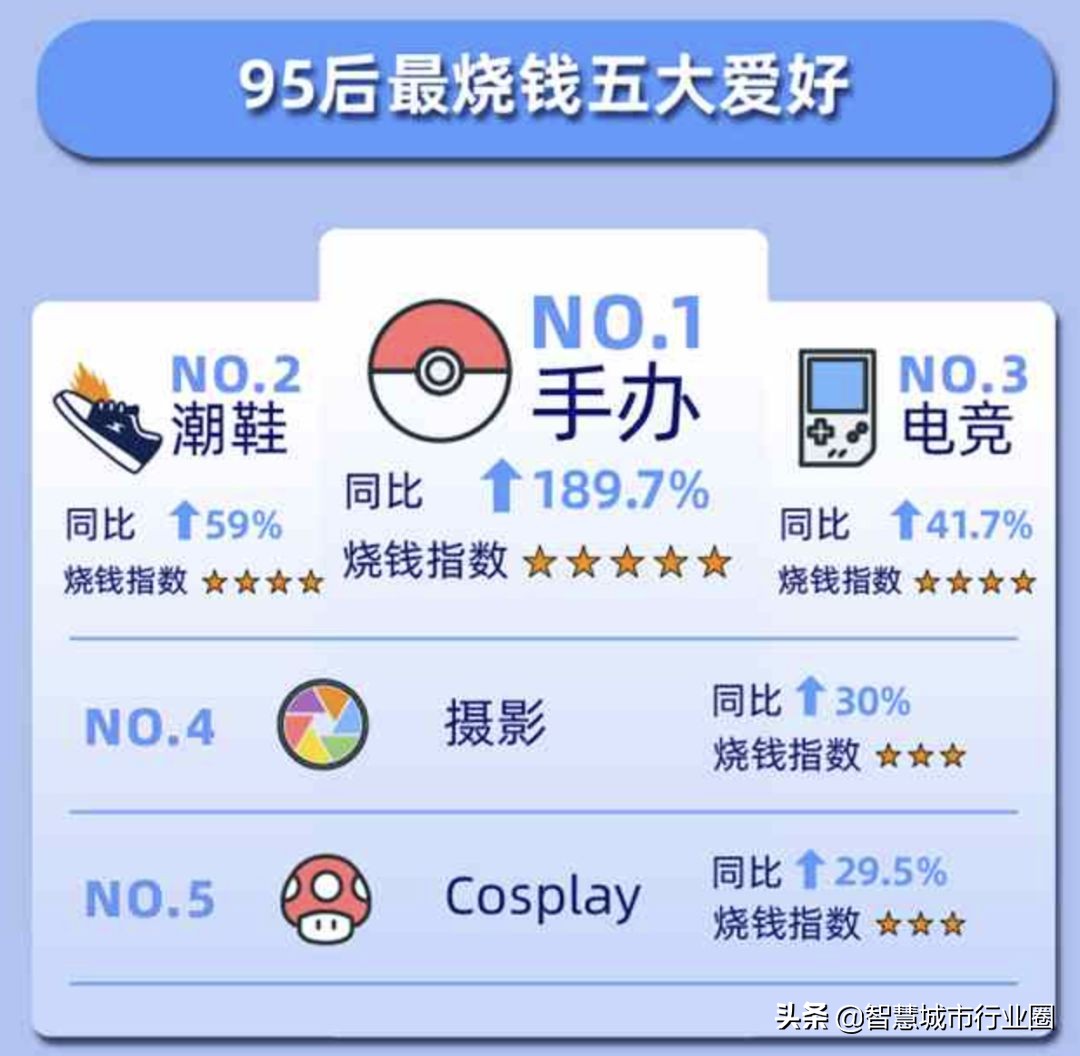 2019十大消费提示,2019消费怪现象