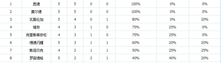 2024挪超联赛赛程分析,挪超联赛特点分析