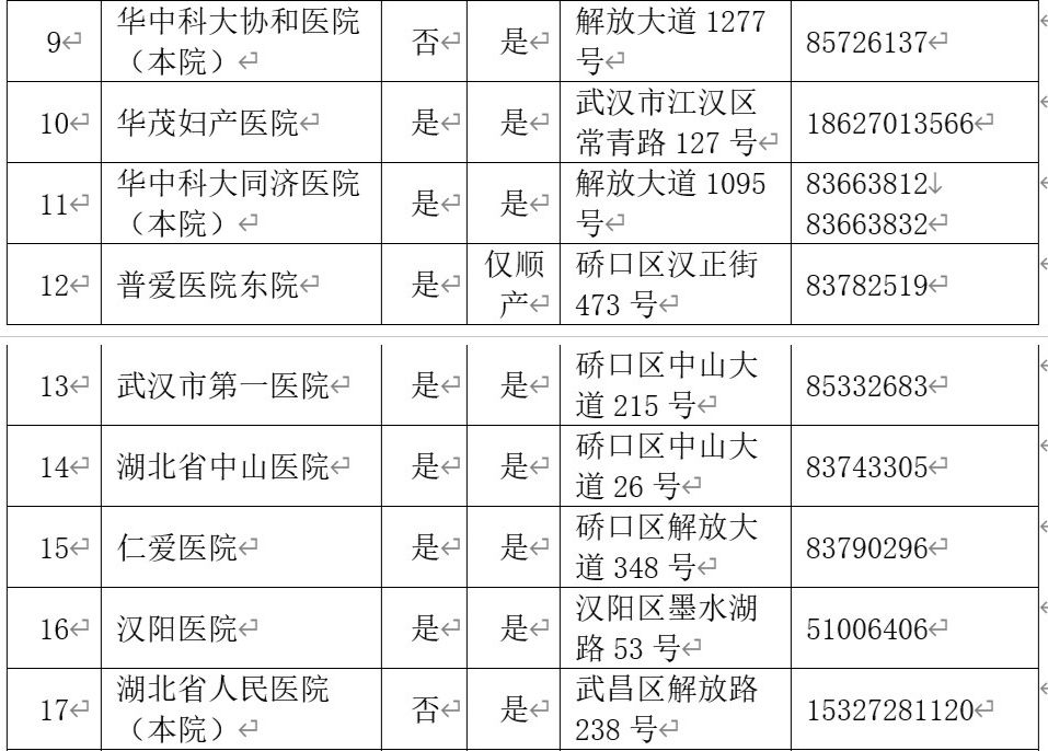 产检助产机构有哪些,助产怎么才能去妇产科医院