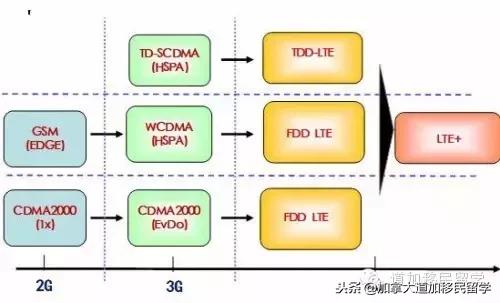 如何在加拿大买电话卡,去加拿大办什么电话卡