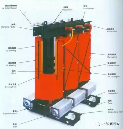 站用变柜是什么,接地变与站用变的区别