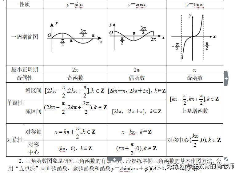 高三三角函数解题技巧,初三三角函数初步讲解视频