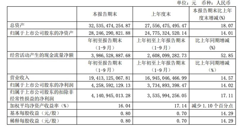 恒瑞董事长孙飘扬最新消息,恒瑞医药一哥近况