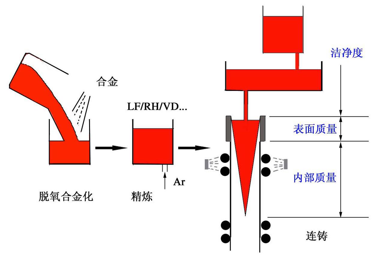 铸坯角裂是什么原因,铸坯角部裂纹产生原因和预防措施