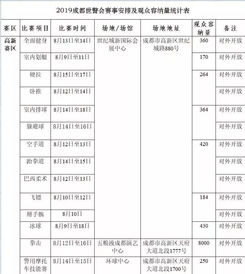 世警会,2019温江区世警会
