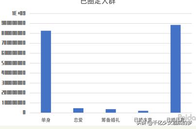 如何运营达摩盘,达摩盘人群怎么玩