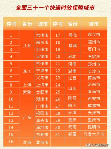 今年快递不打烊有哪些快递,春节快递不打烊网点有压力吗