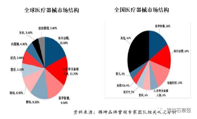 鱼跃医疗器械市场占有率,鱼跃医疗投资亮点