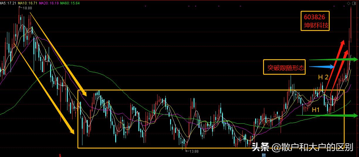 股亦有道，股理讲坛，一季度33%的目标正式起航