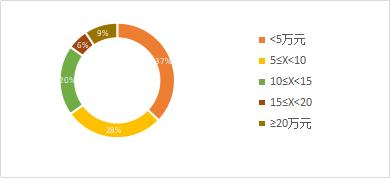 竞价排名法律适用,竞价排名技术解决方案