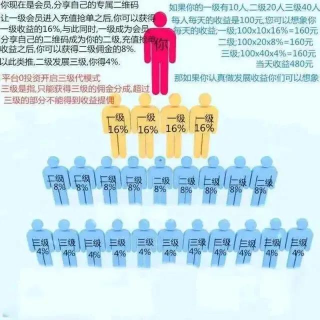 临近年关，解析各平台电商刷单，每天几十万刷手抢单赚佣金。