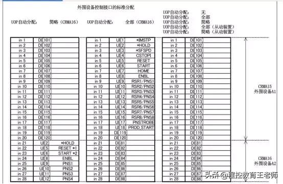 fanuc机器人processio配置,fanuc机器人io输入是什么