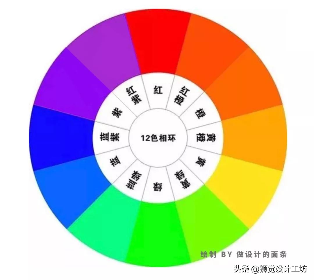 高手出品,纯干货看完这篇别再说你不懂配色