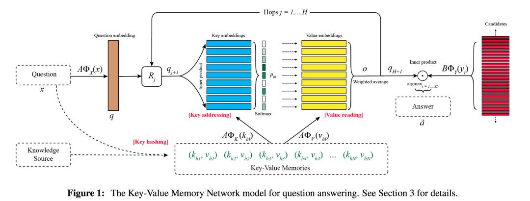 四万字全面详解|深度学习中的注意力机制(完结篇)