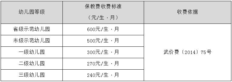 学费收费标准是一样的吗,学费收费标准表格