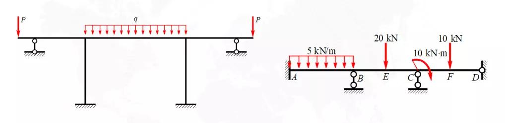 院校分析｜北京工业大学土木考研分析