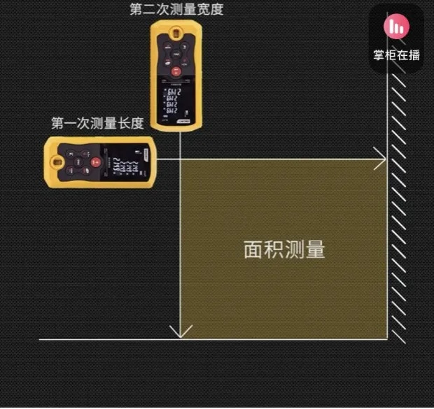 工地上一般用什么装修材料,工地上材料一般给多少损耗