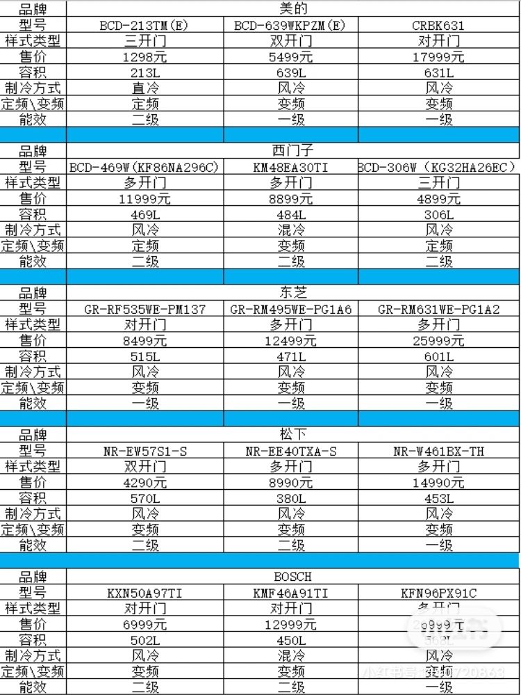 冰箱哪个品牌最耐用质量好容量大,2022年全球11大顶级冰箱品牌