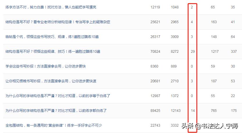 字体结构书写技巧合集,让字正确书写教程