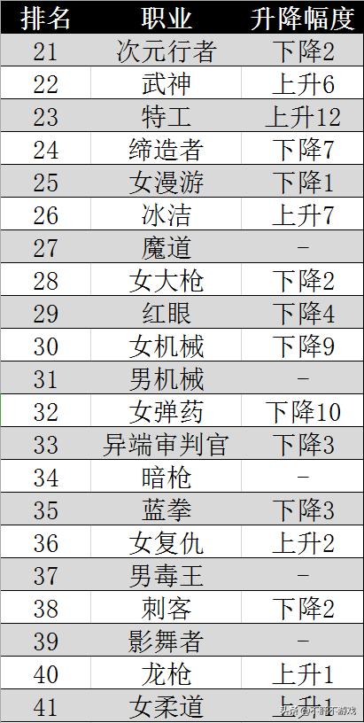 dnf鬼剑四大职业,dnf当前版本职业排行鬼剑