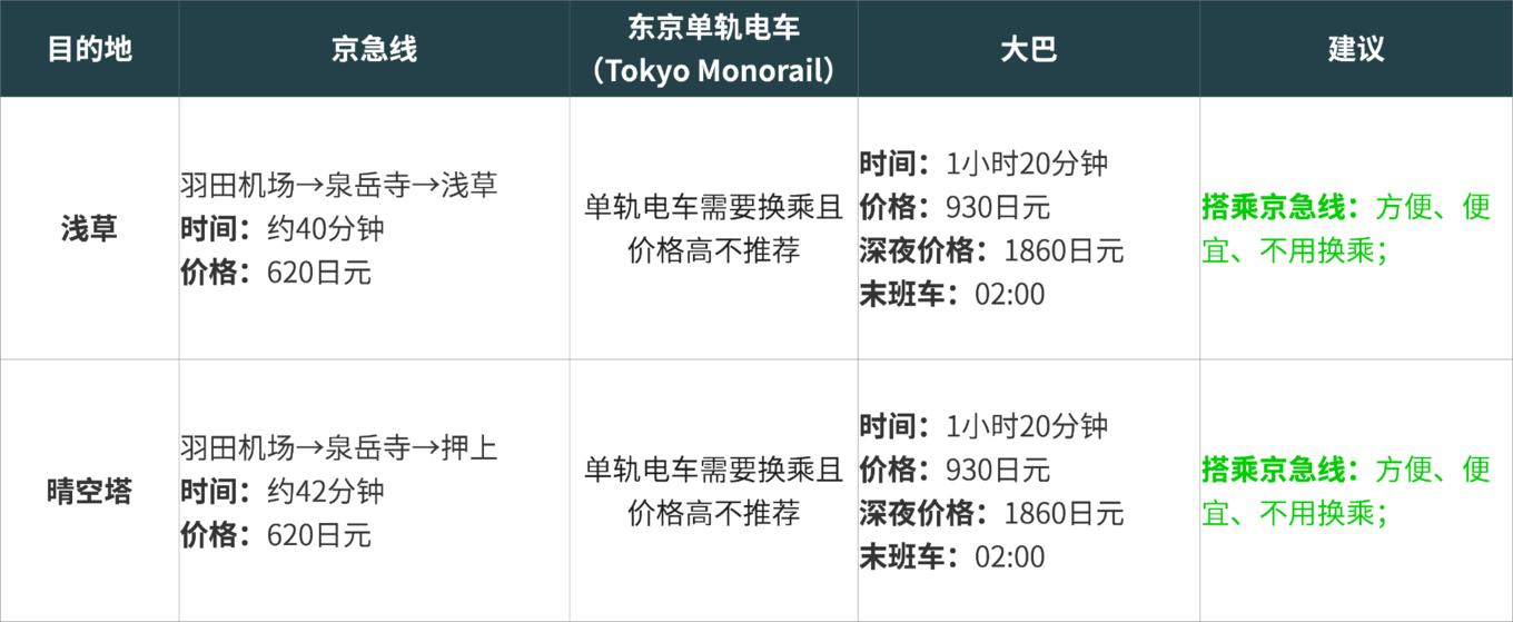 东京羽田和成田机场的区别,日本羽田机场交通攻略