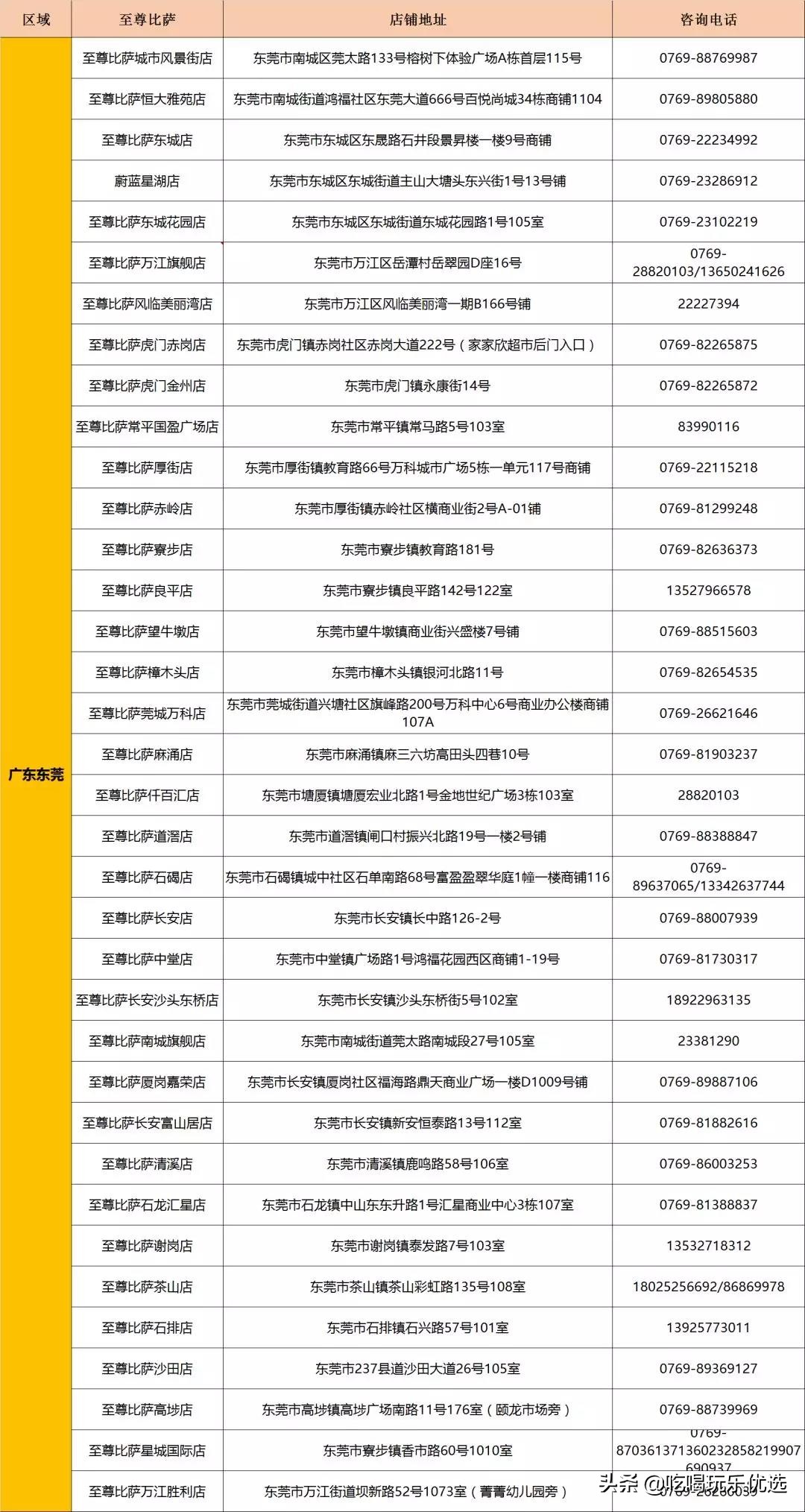 至尊比萨10寸披萨,广州比萨推荐