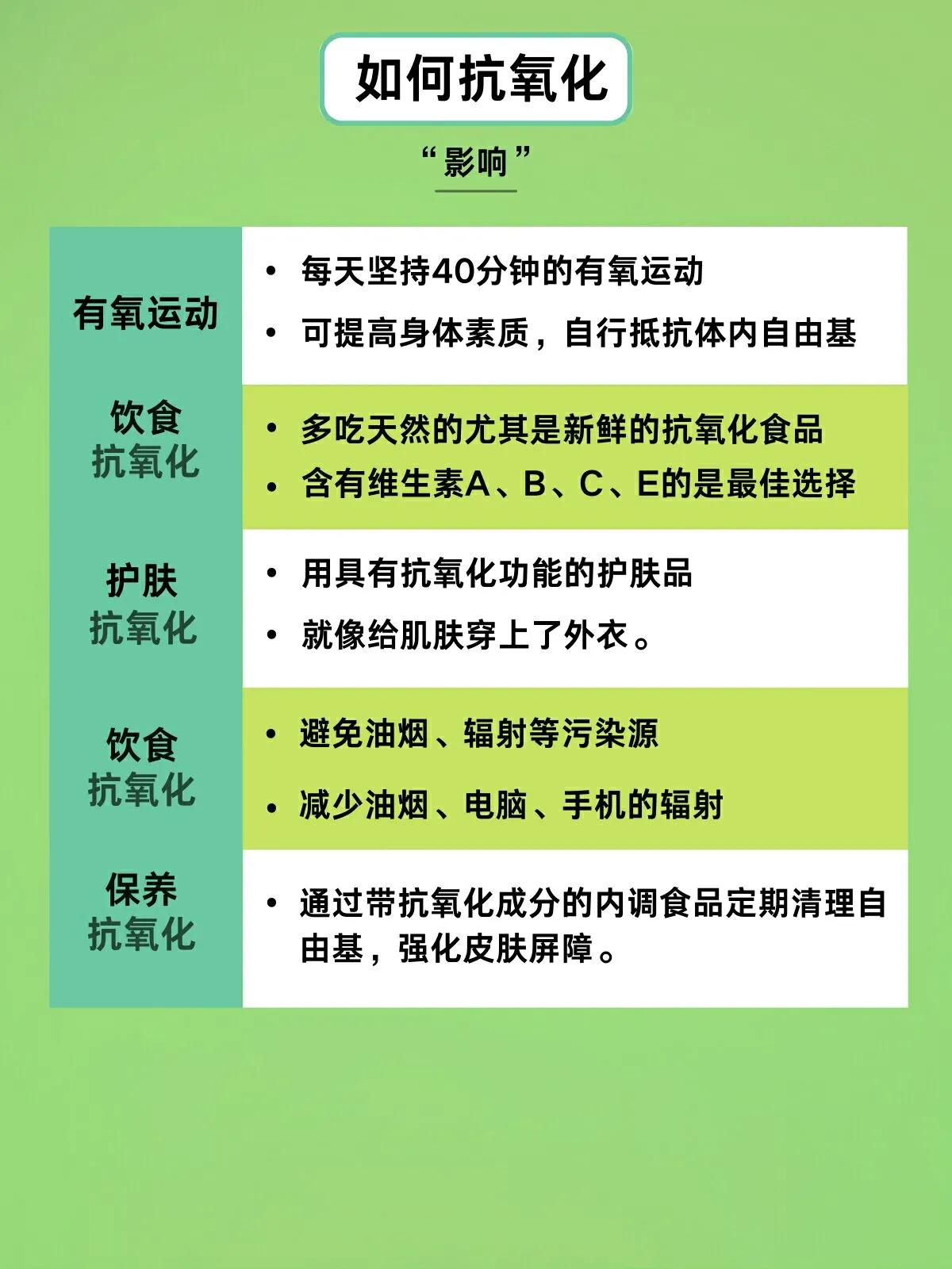 抗氧化到底是什么,抗氧化是什么意思为什么要抗氧化