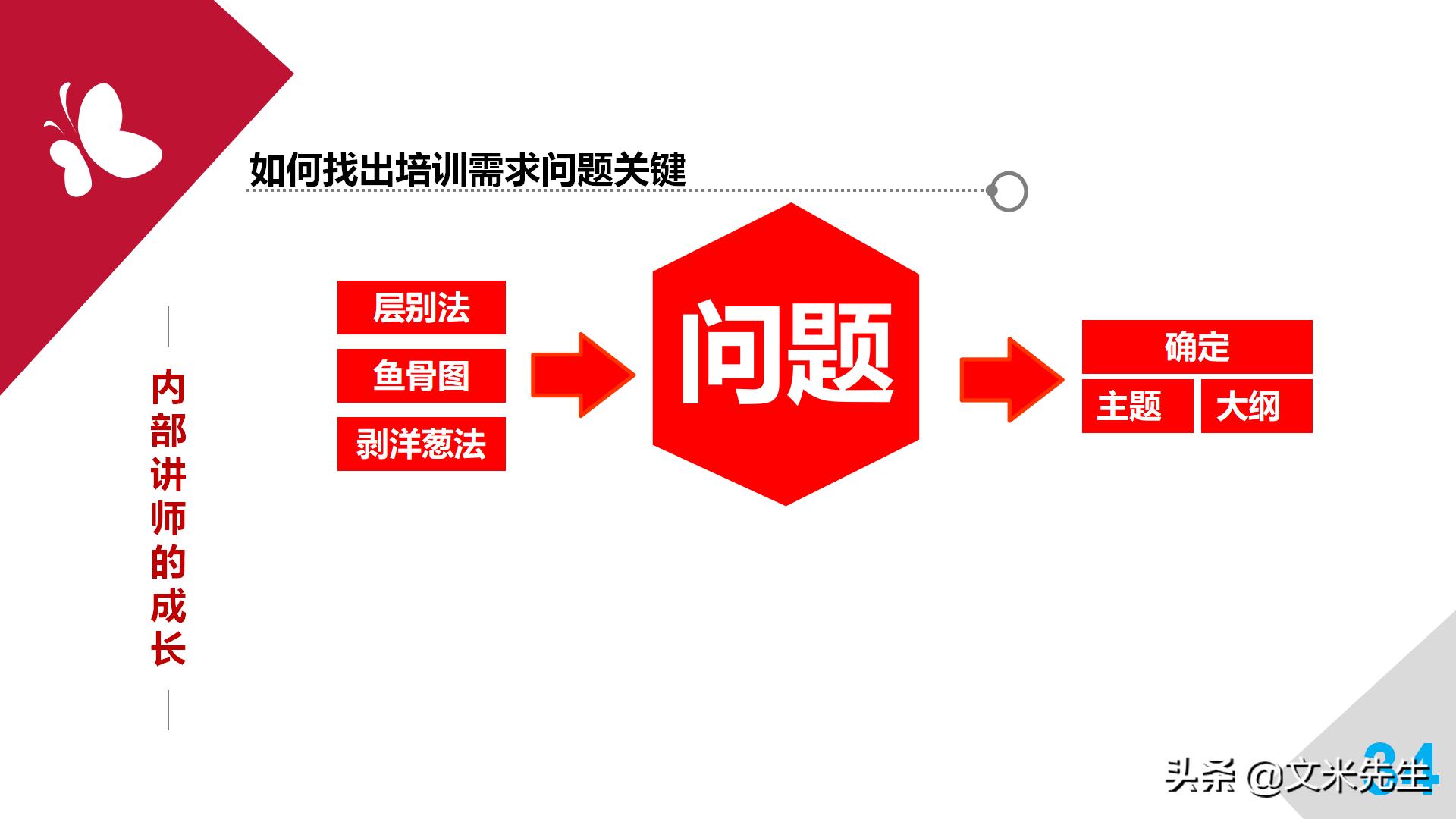 职业培训师必备宝典,培训师自我成长计划