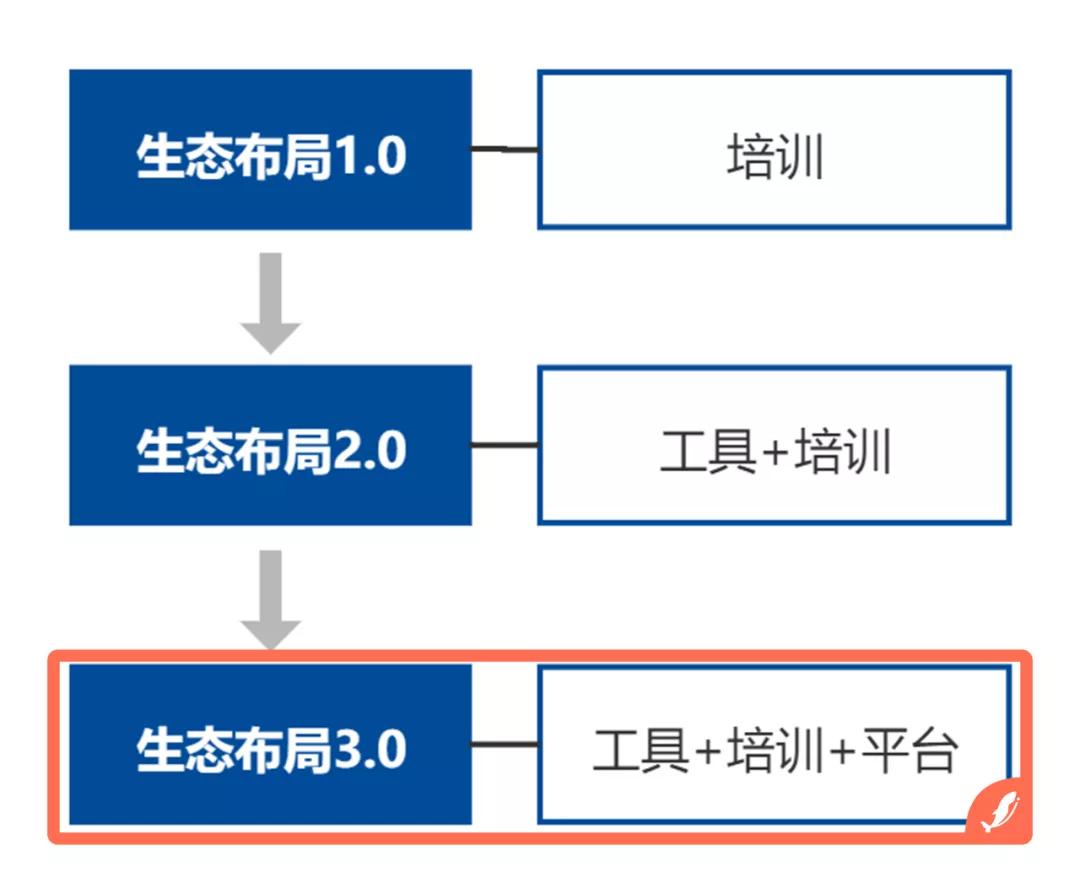 少儿编程培训的商业模式,少儿编程教育行业如何