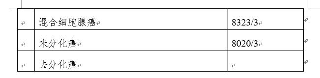 子宫内膜癌在妇科肿瘤排名,子宫内膜癌发病率