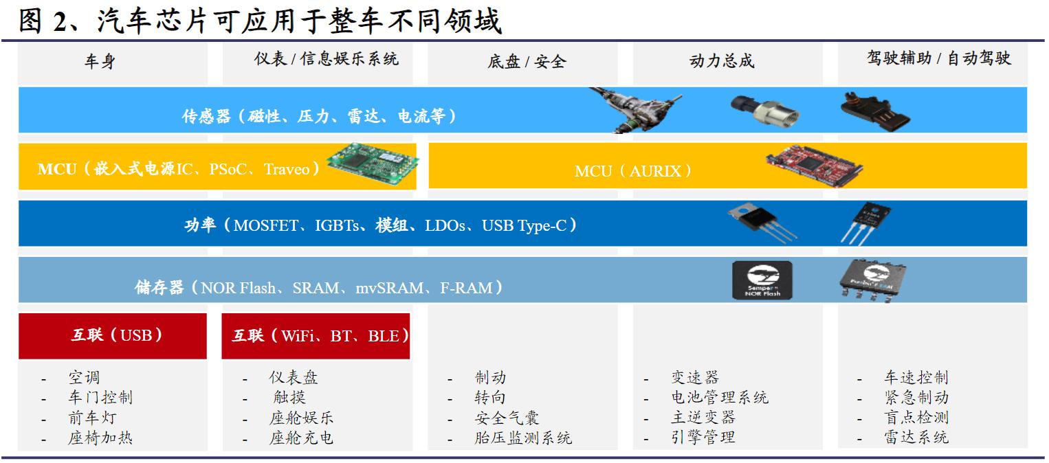 了解新能源汽车的渠道,了解新能源汽车品牌