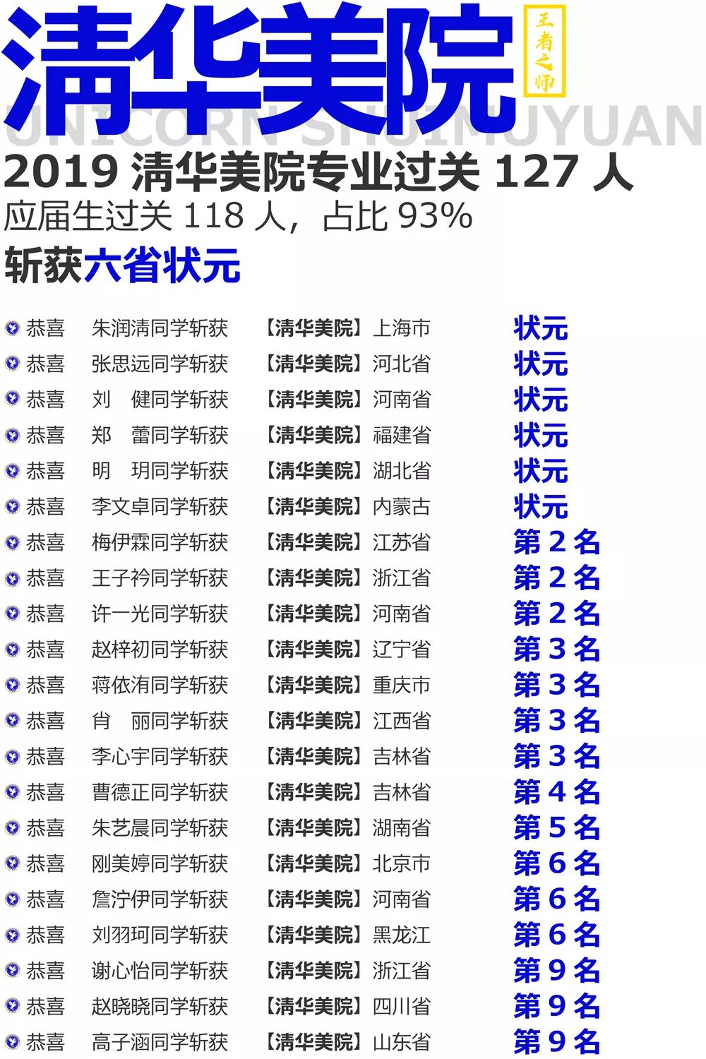 水木源画室北京集训,北京水木源画室食宿环境