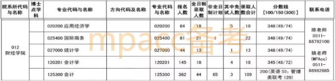 考研8所,2021年华南师范大学研究生报录比