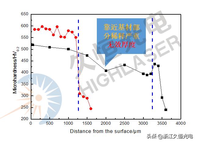 激光熔覆新材料,激光熔覆淬火设备加工