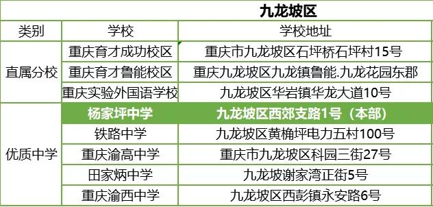 重庆七龙珠初中哪所校风最好,重庆最便宜的七龙珠学校
