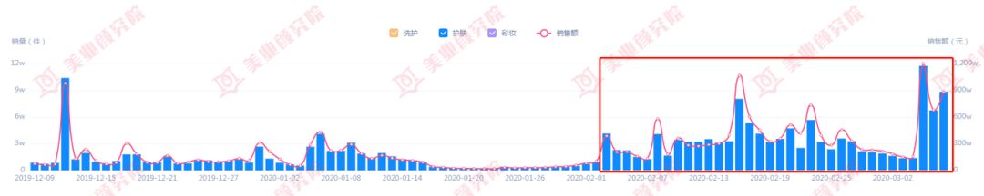 一叶子新媒体营销现状,一叶子推广策略